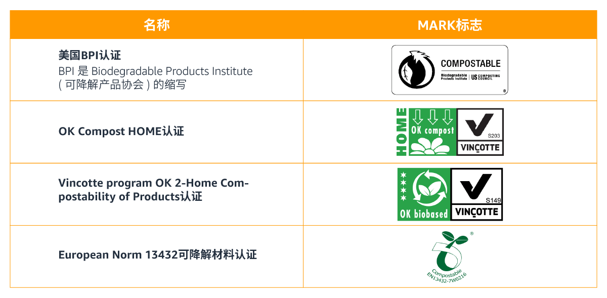 跨境电商亚马逊