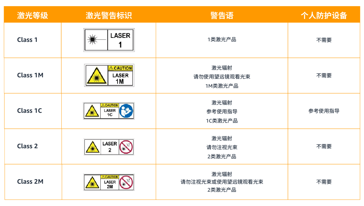 跨境电商亚马逊