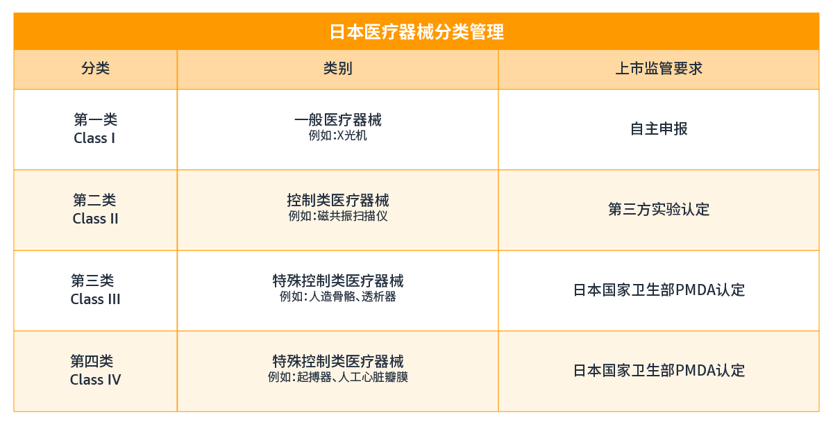 跨境电商亚马逊