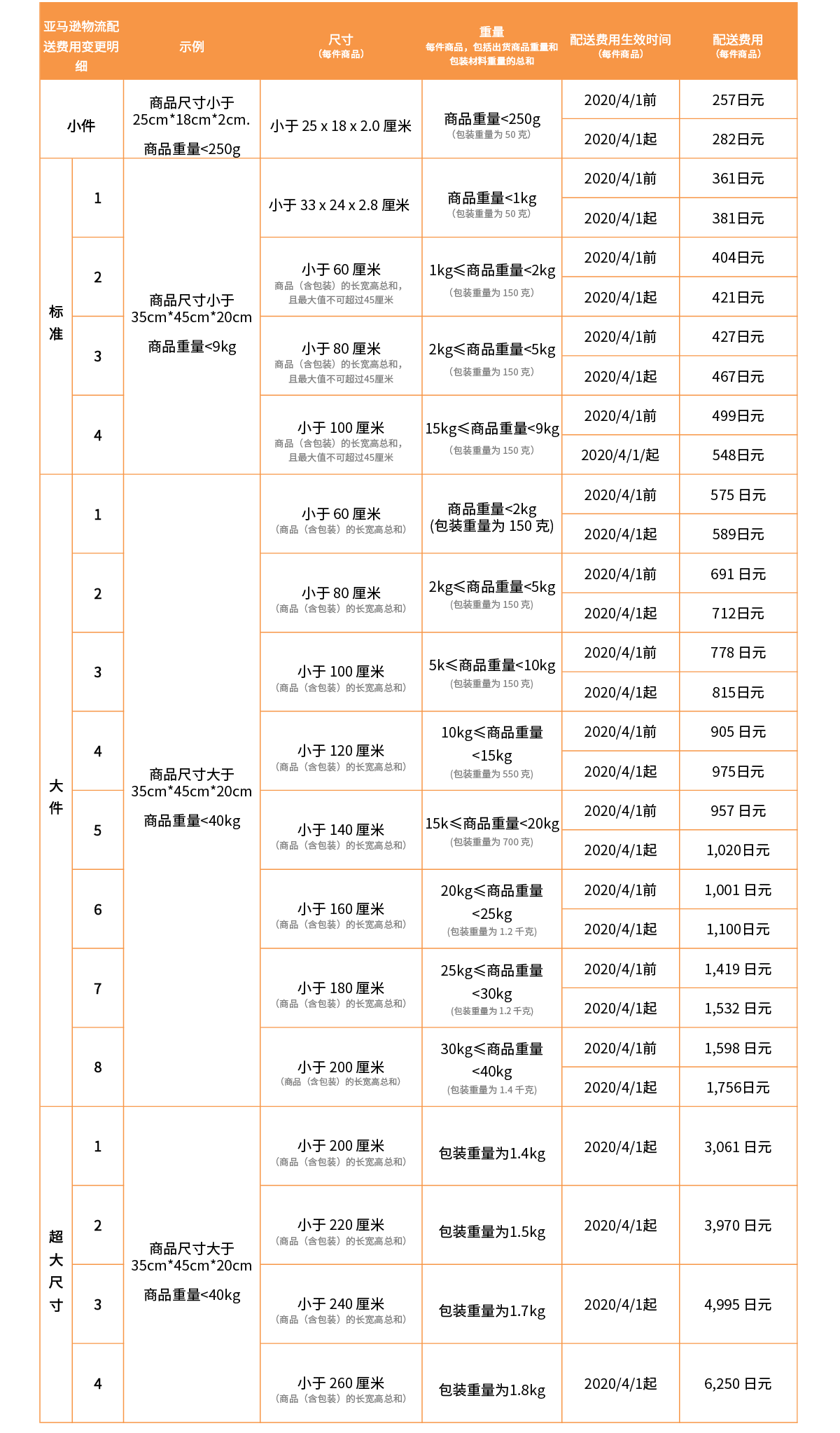 跨境电商亚马逊