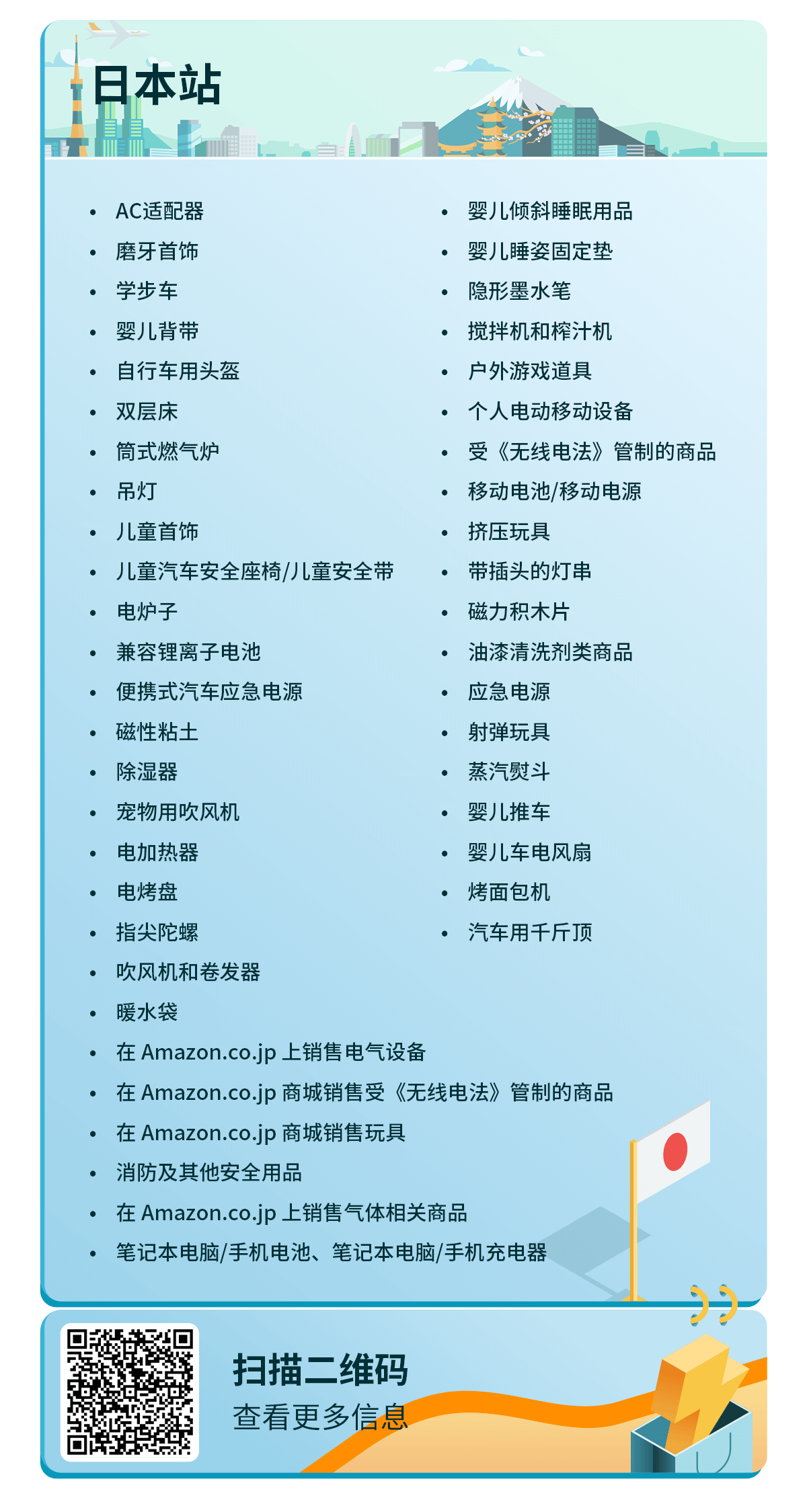 跨境电商亚马逊