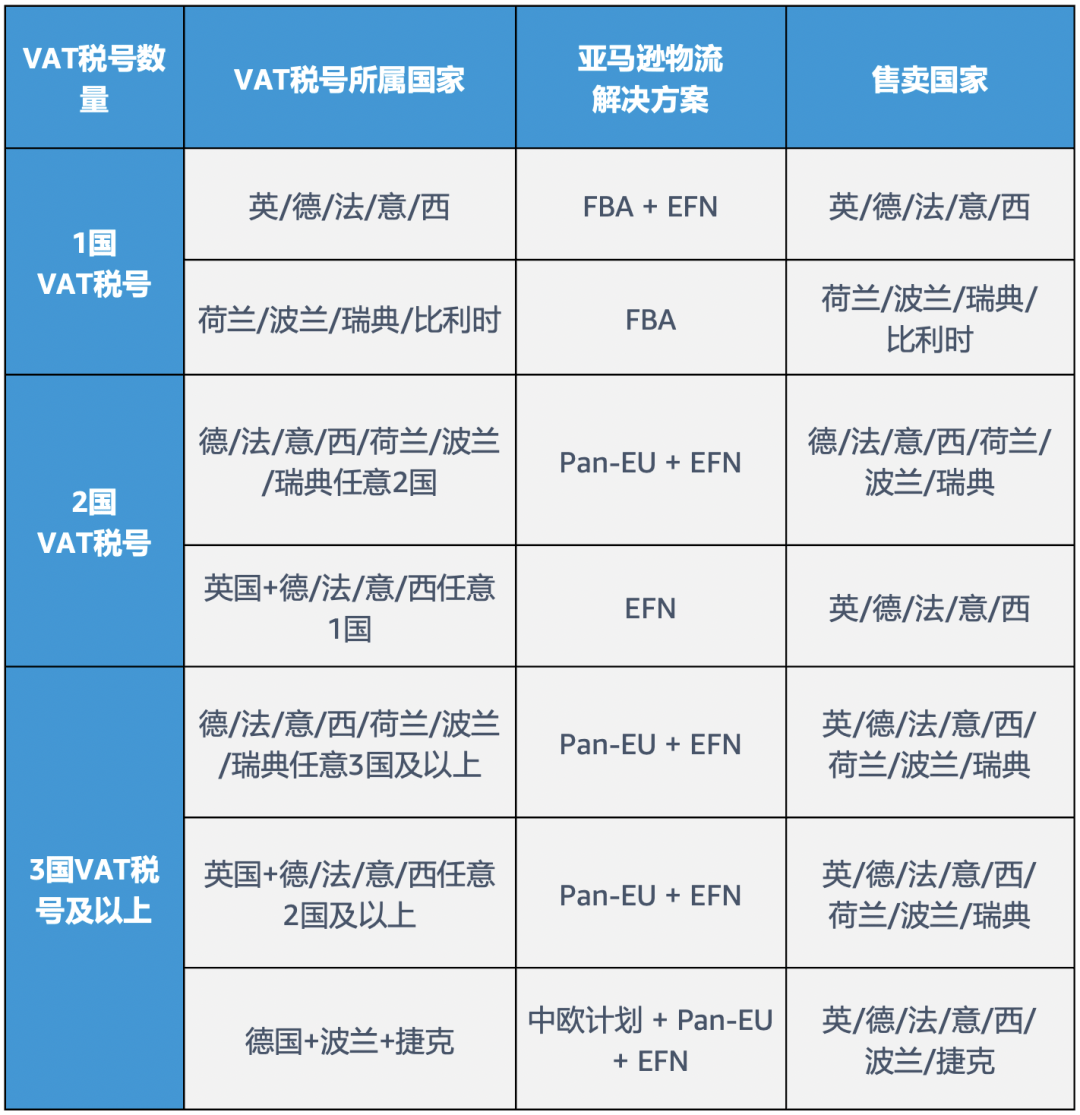 跨境电商亚马逊