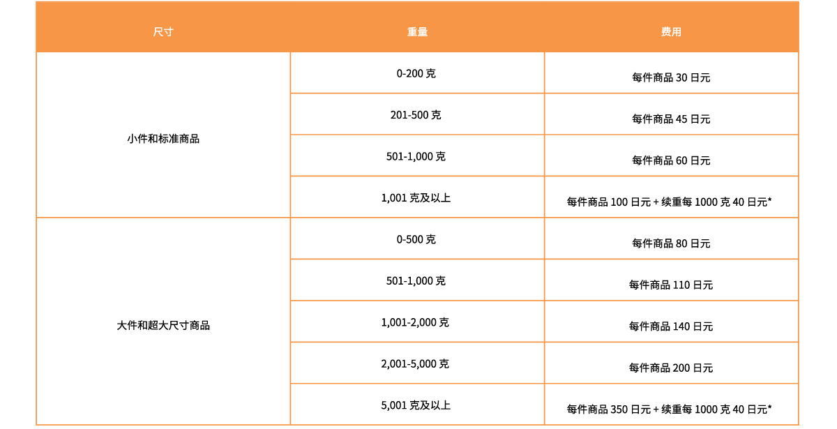 跨境电商亚马逊