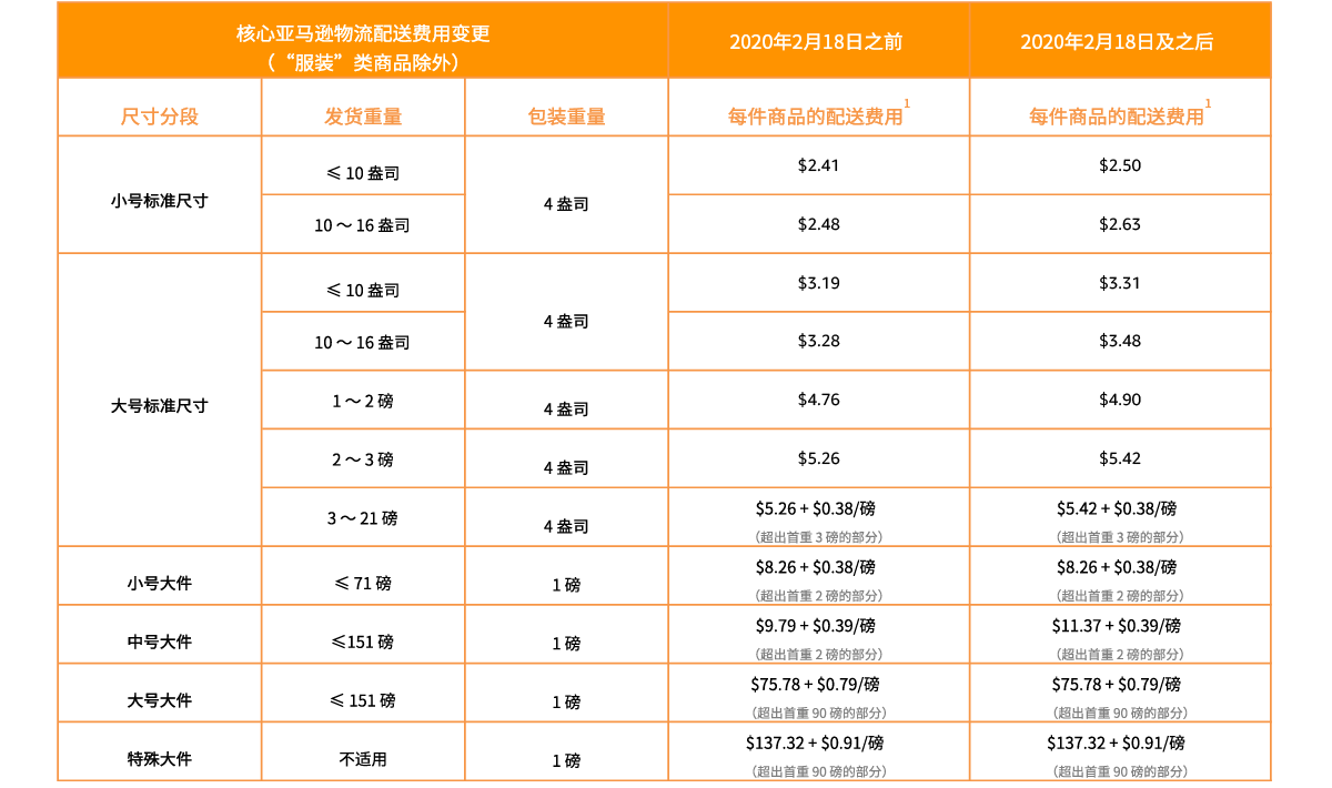 跨境电商亚马逊