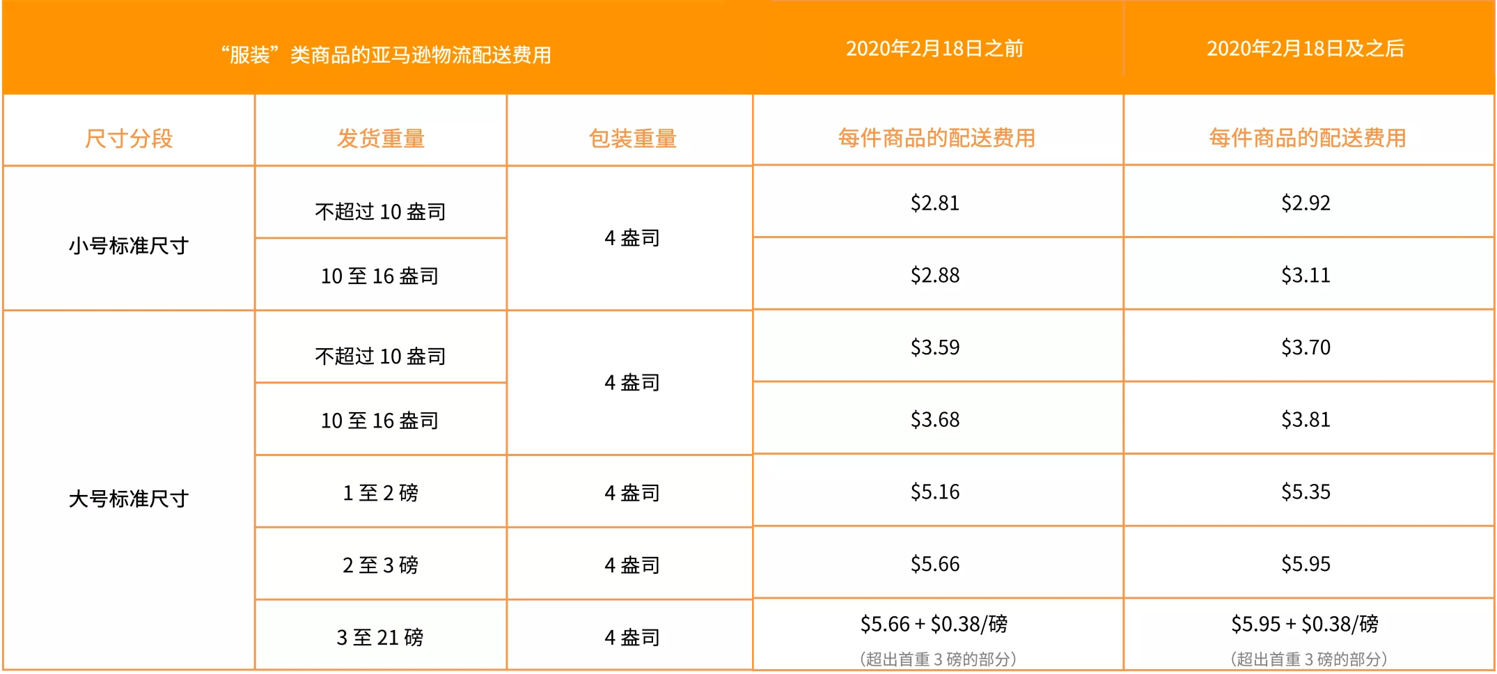 跨境电商亚马逊