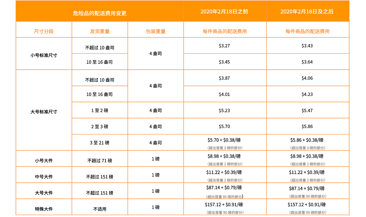 跨境电商亚马逊