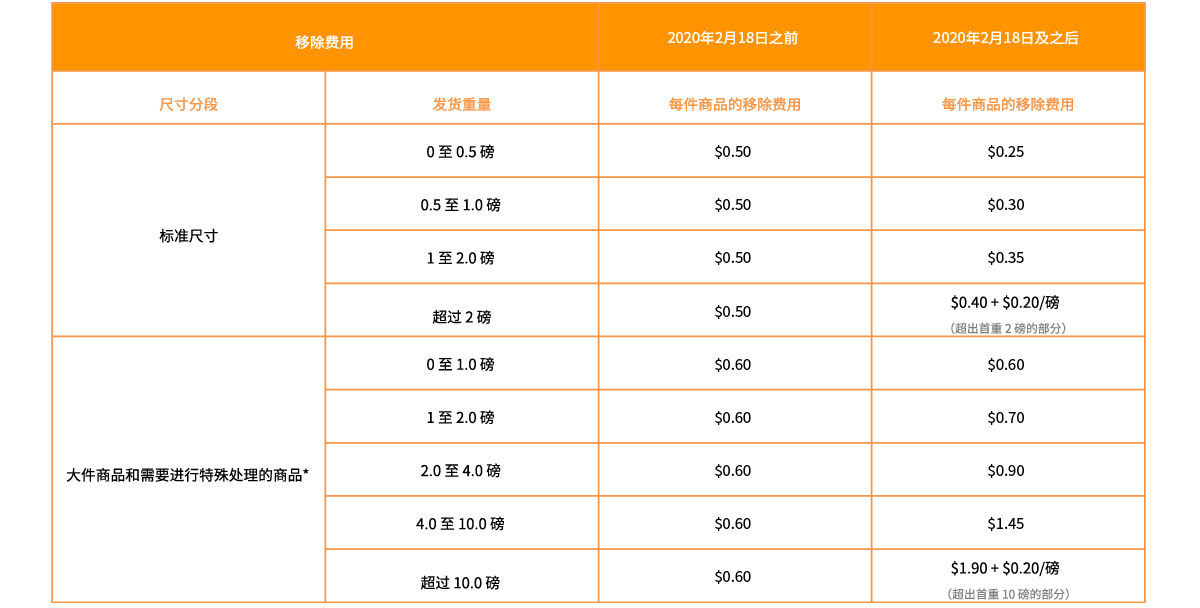 跨境电商亚马逊