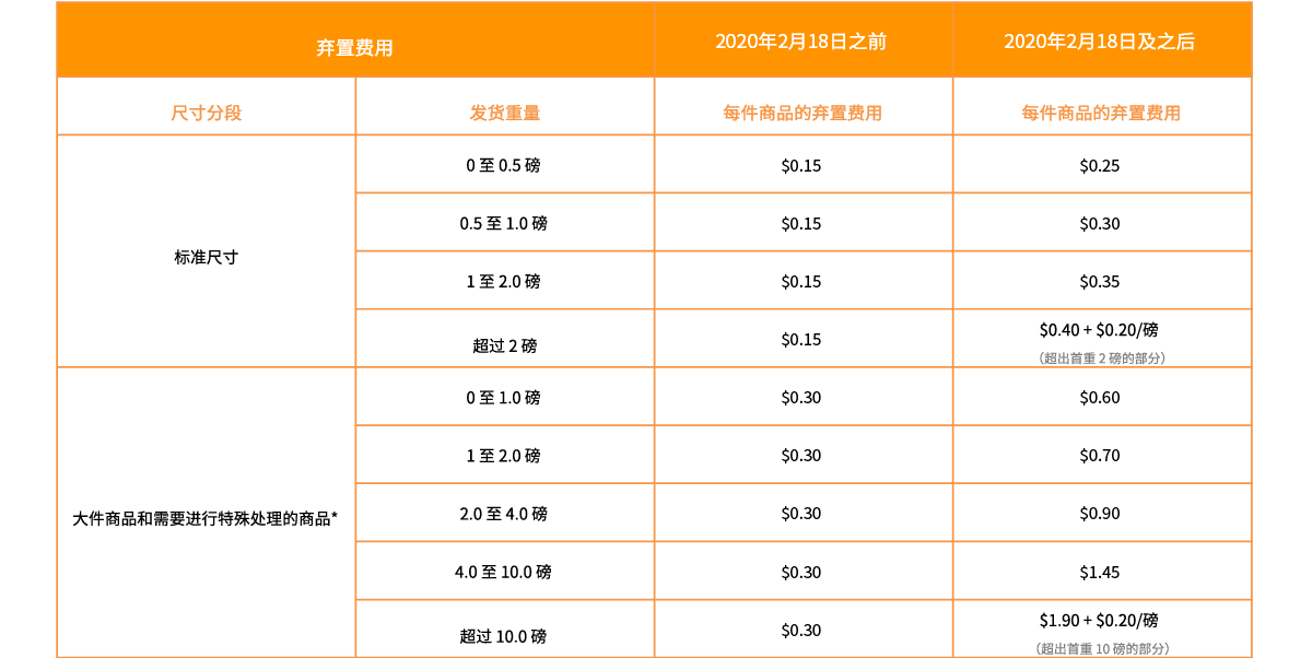 跨境电商亚马逊