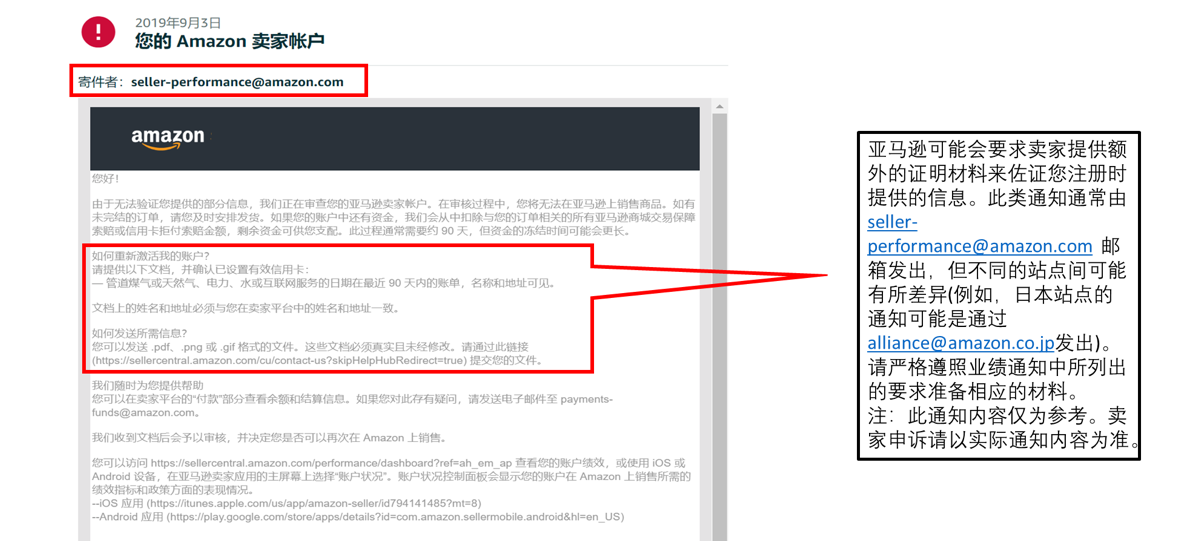 跨境电商亚马逊