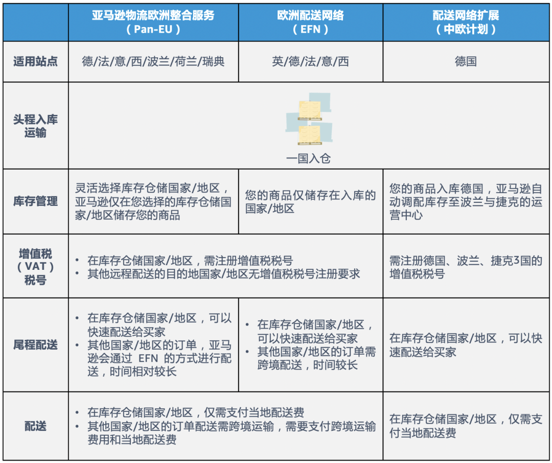 跨境电商亚马逊