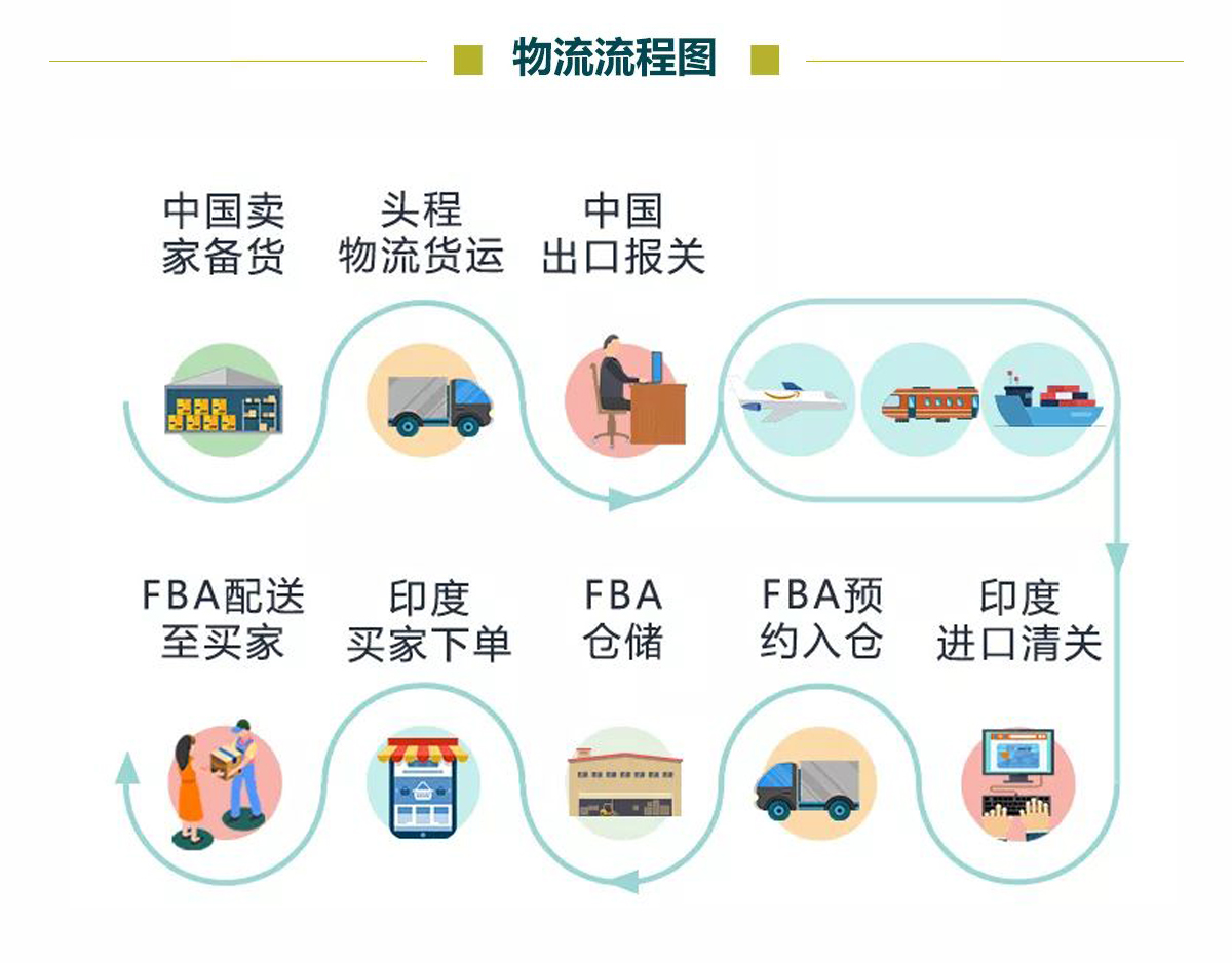 跨境电商亚马逊