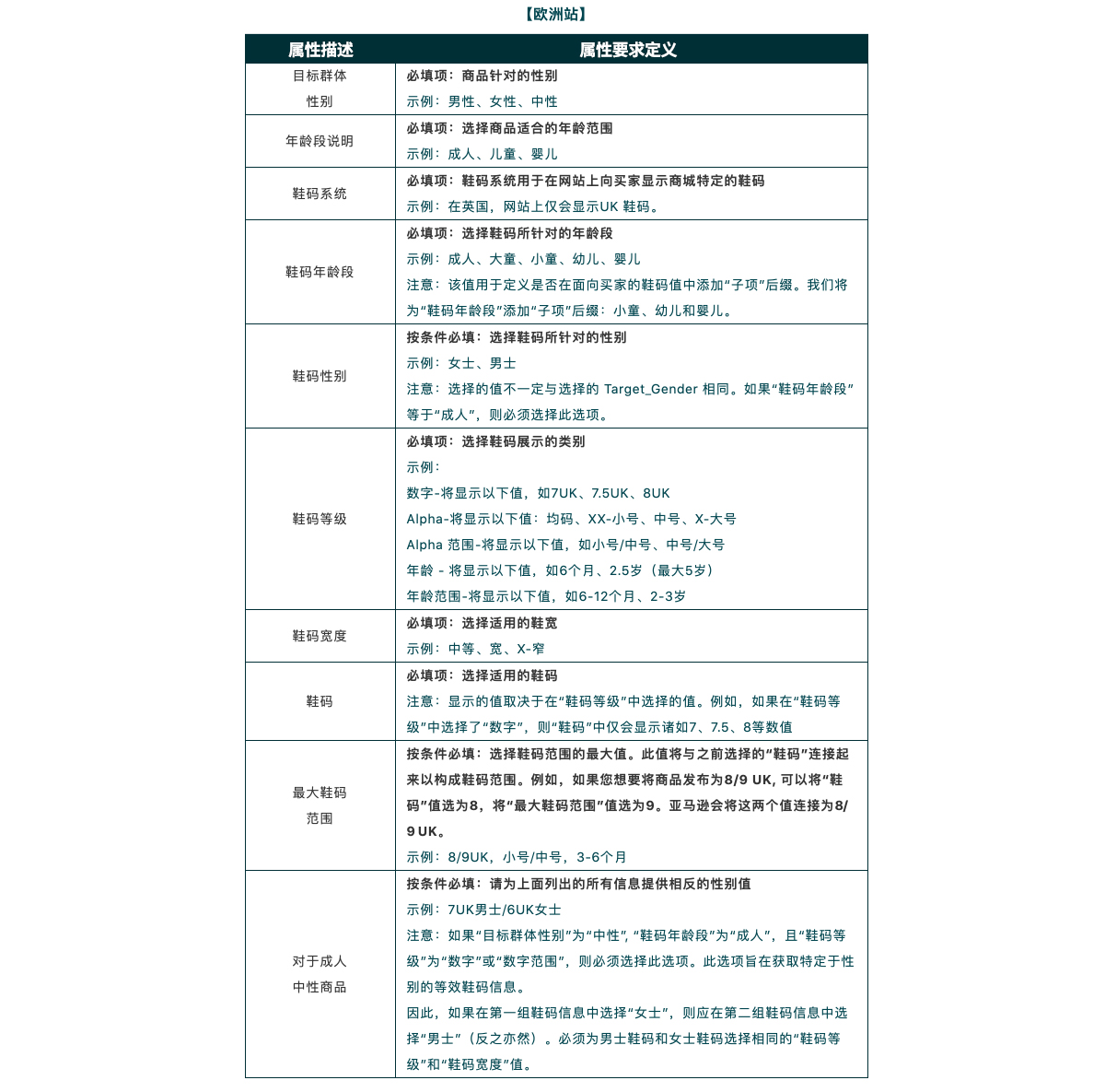 跨境电商亚马逊