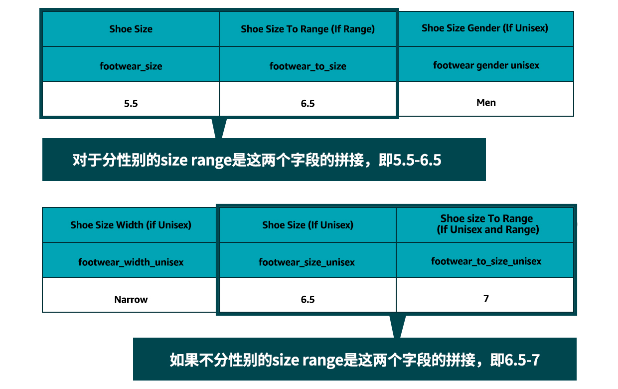 跨境电商亚马逊