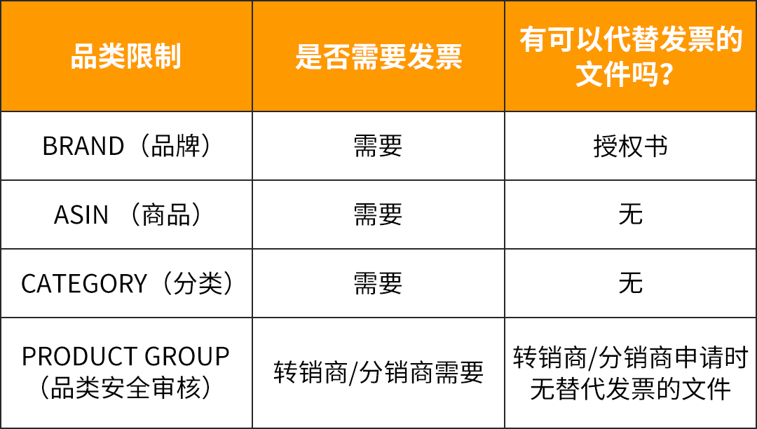 跨境电商亚马逊