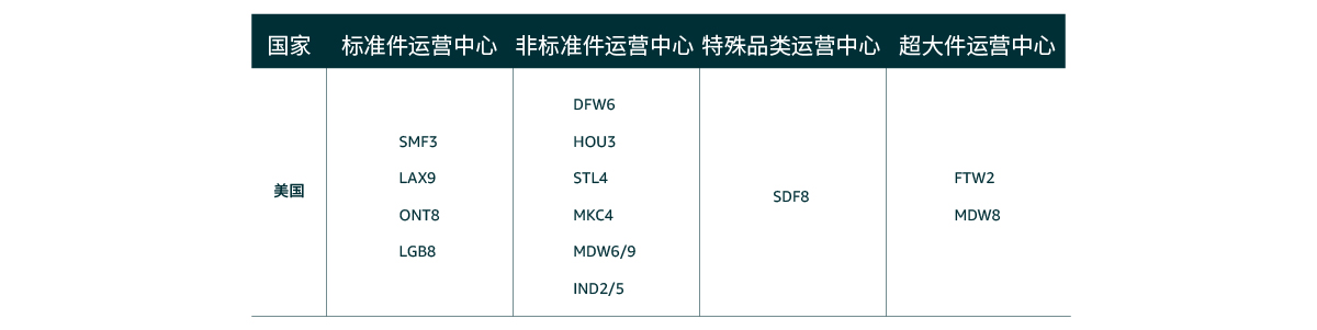 跨境电商亚马逊