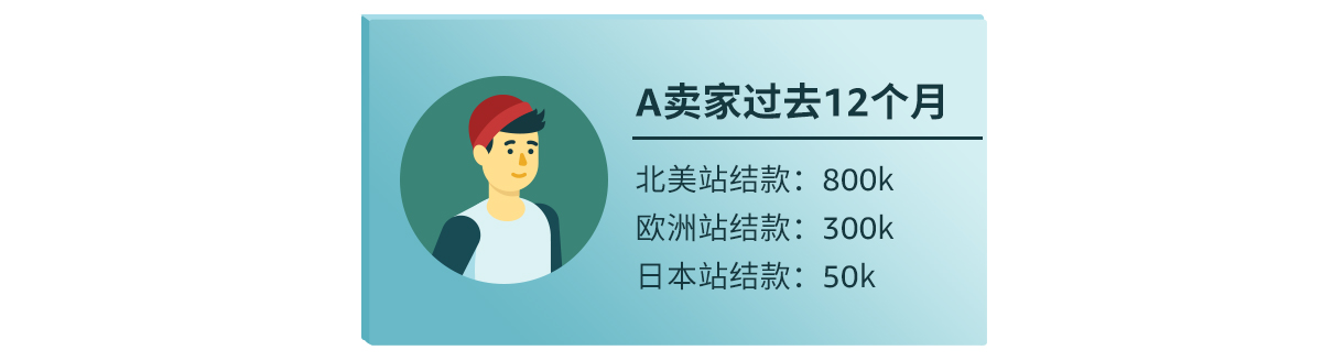 跨境电商亚马逊