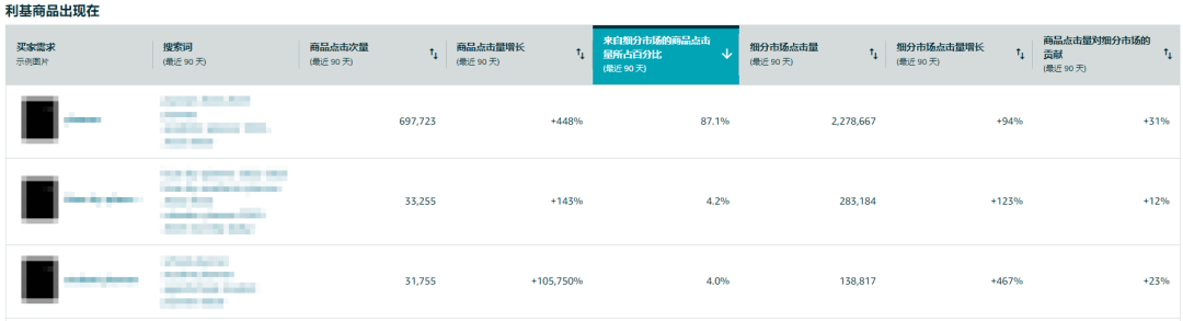 跨境电商亚马逊