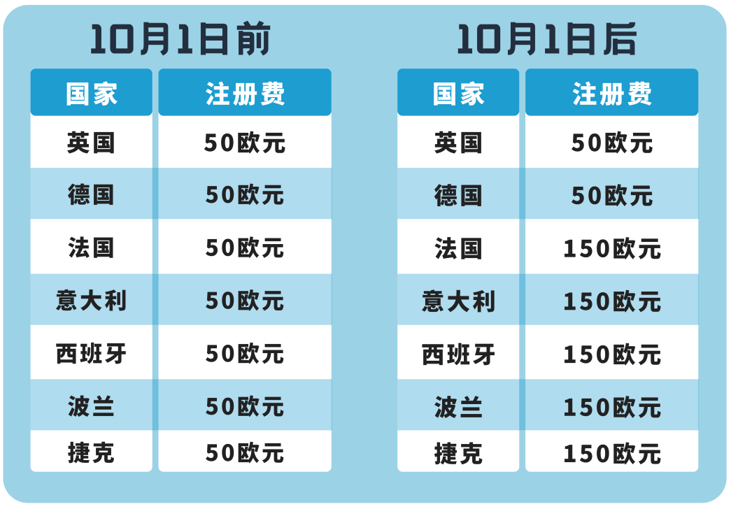 跨境电商亚马逊