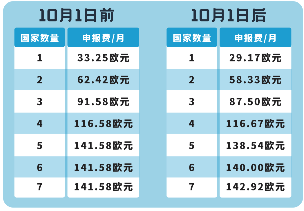 跨境电商亚马逊