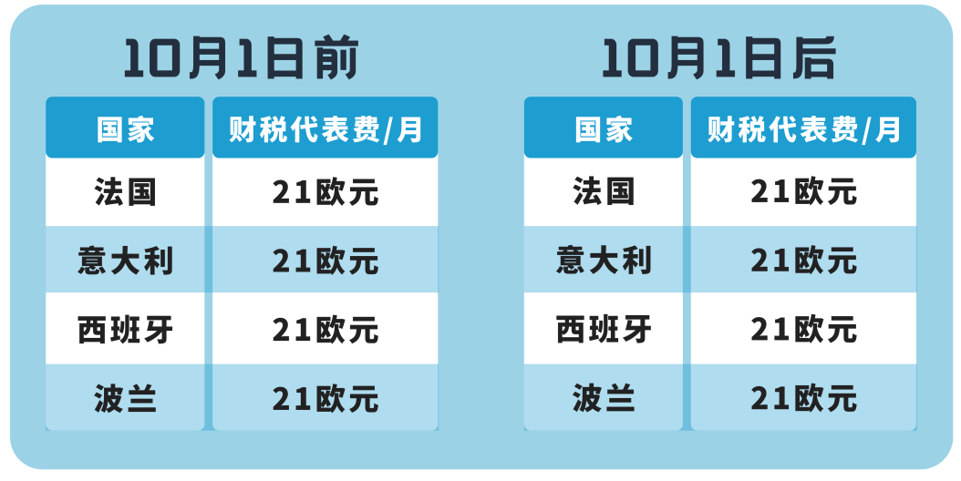 跨境电商亚马逊