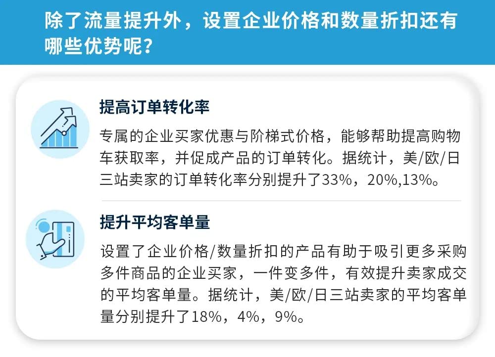 跨境电商亚马逊