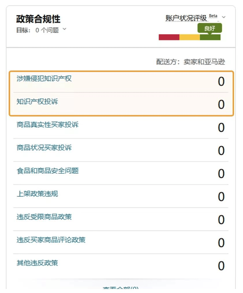 跨境电商亚马逊