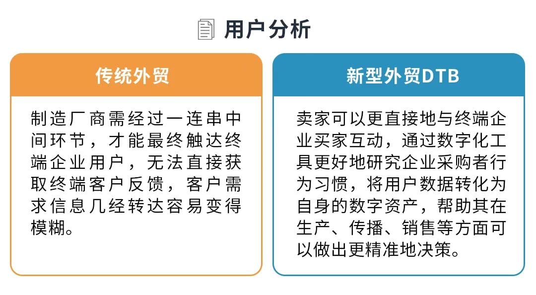 跨境电商亚马逊