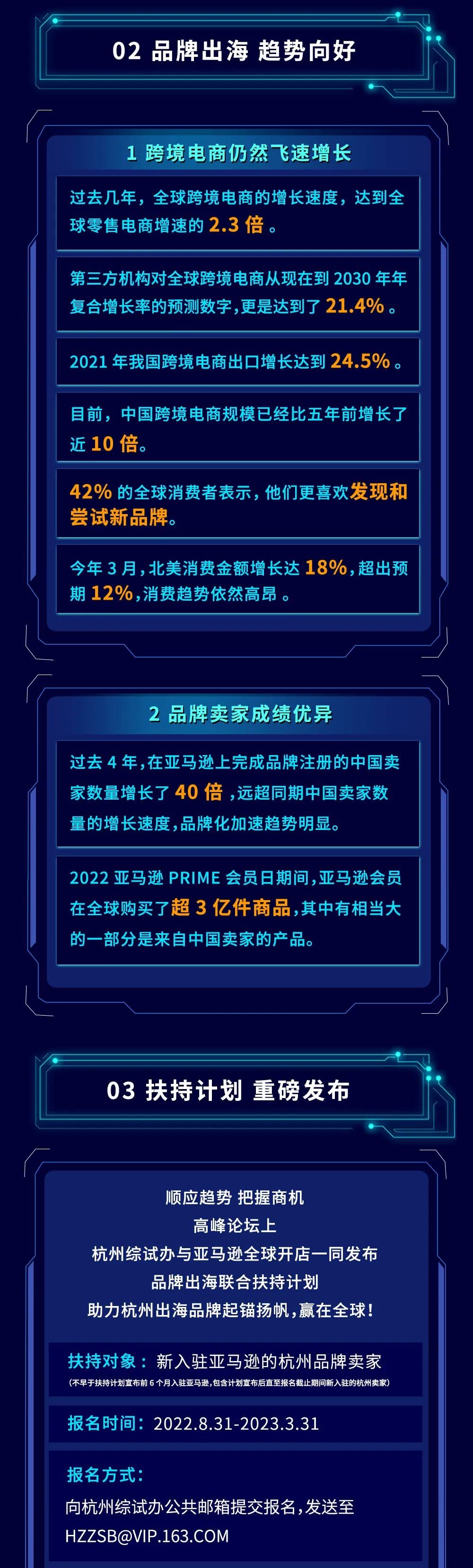 跨境电商亚马逊