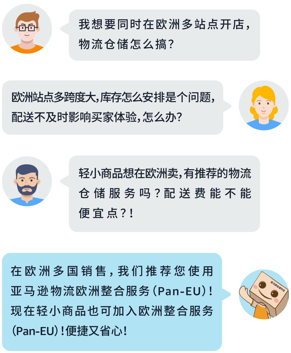 跨境电商亚马逊