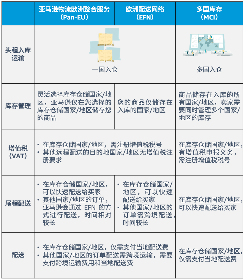 跨境电商亚马逊