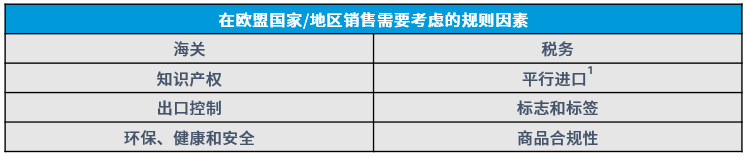 跨境电商亚马逊