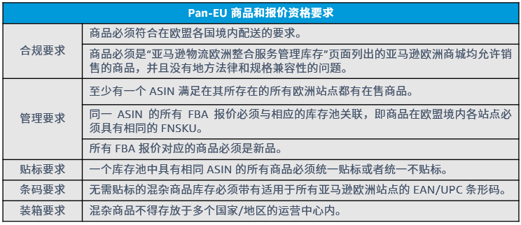 跨境电商亚马逊