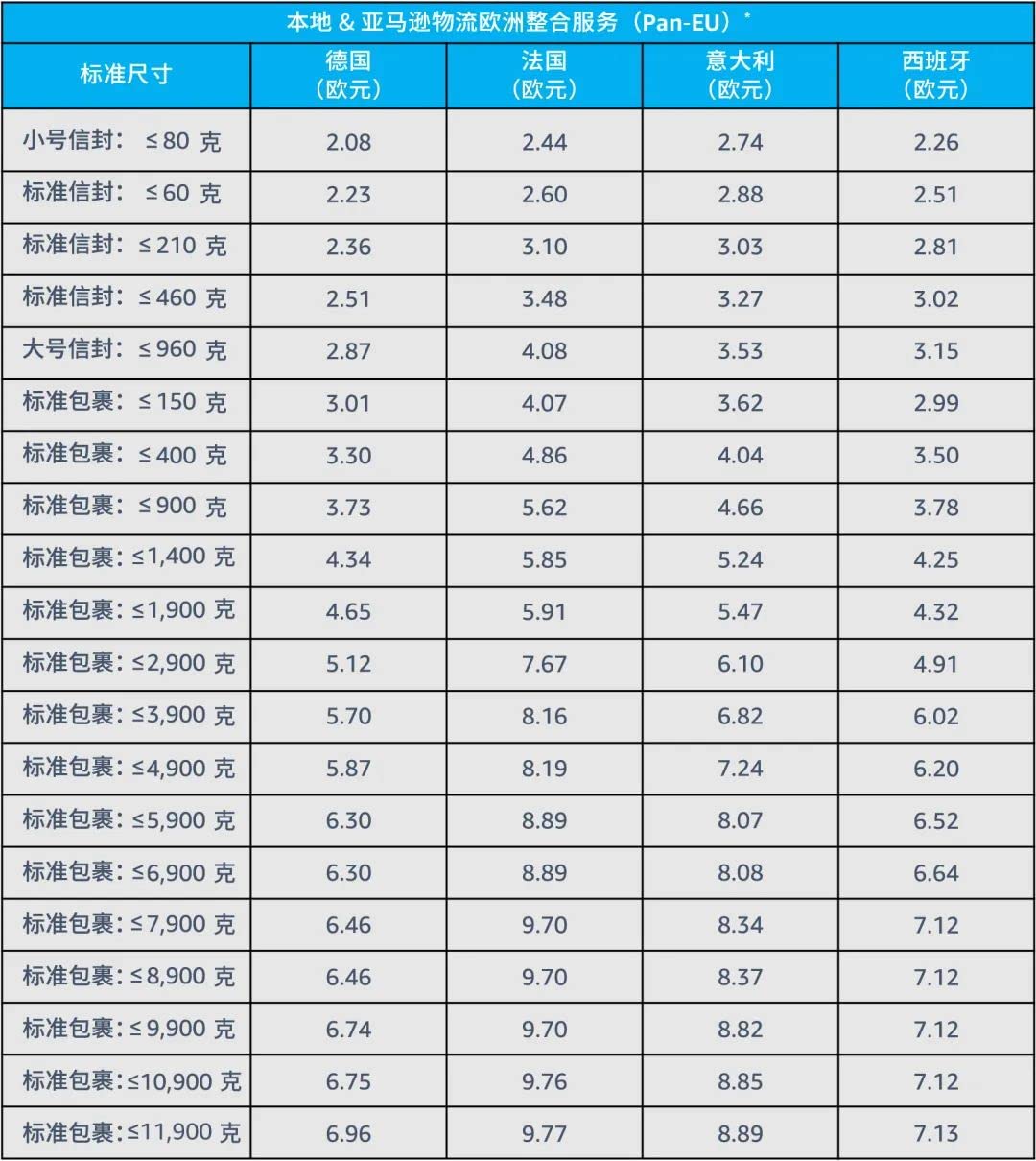 跨境电商亚马逊