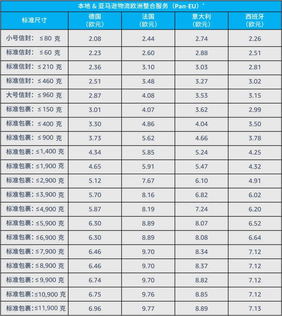 跨境电商亚马逊