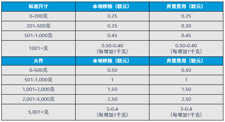 跨境电商亚马逊