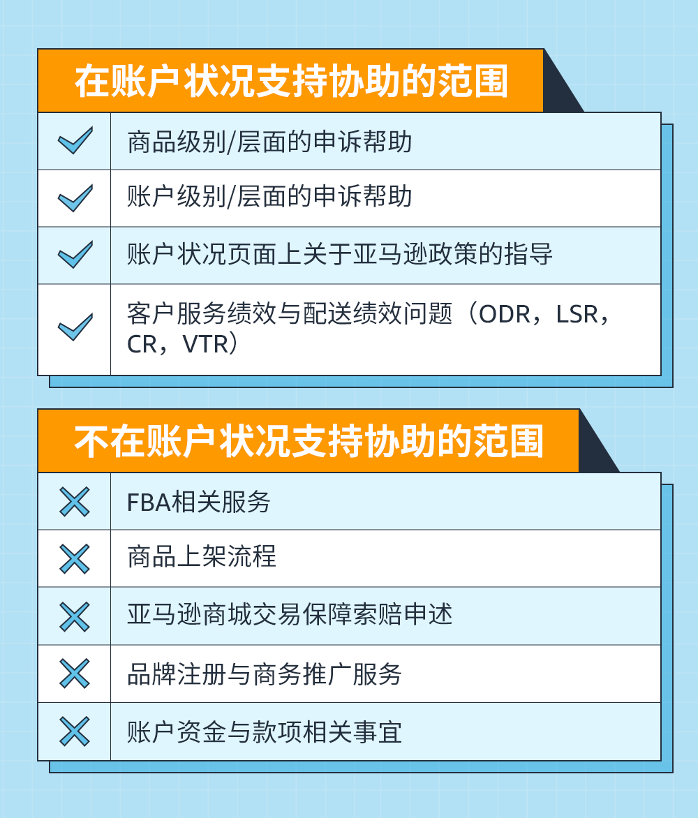 跨境电商亚马逊