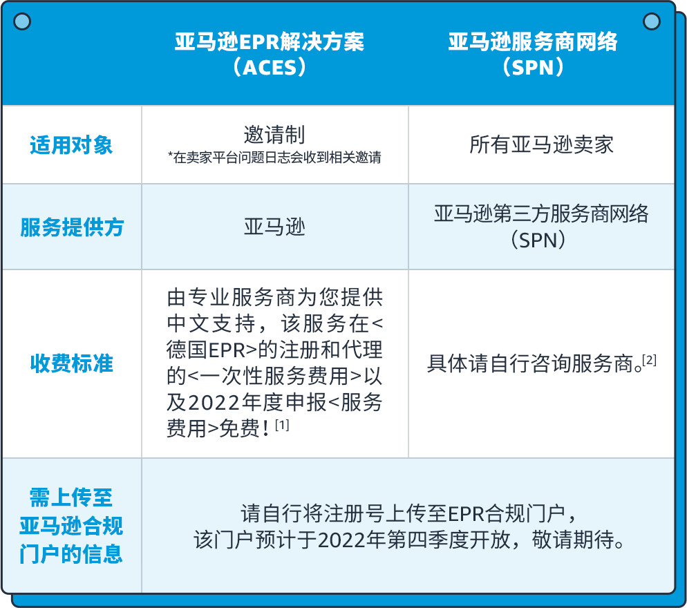 跨境电商亚马逊