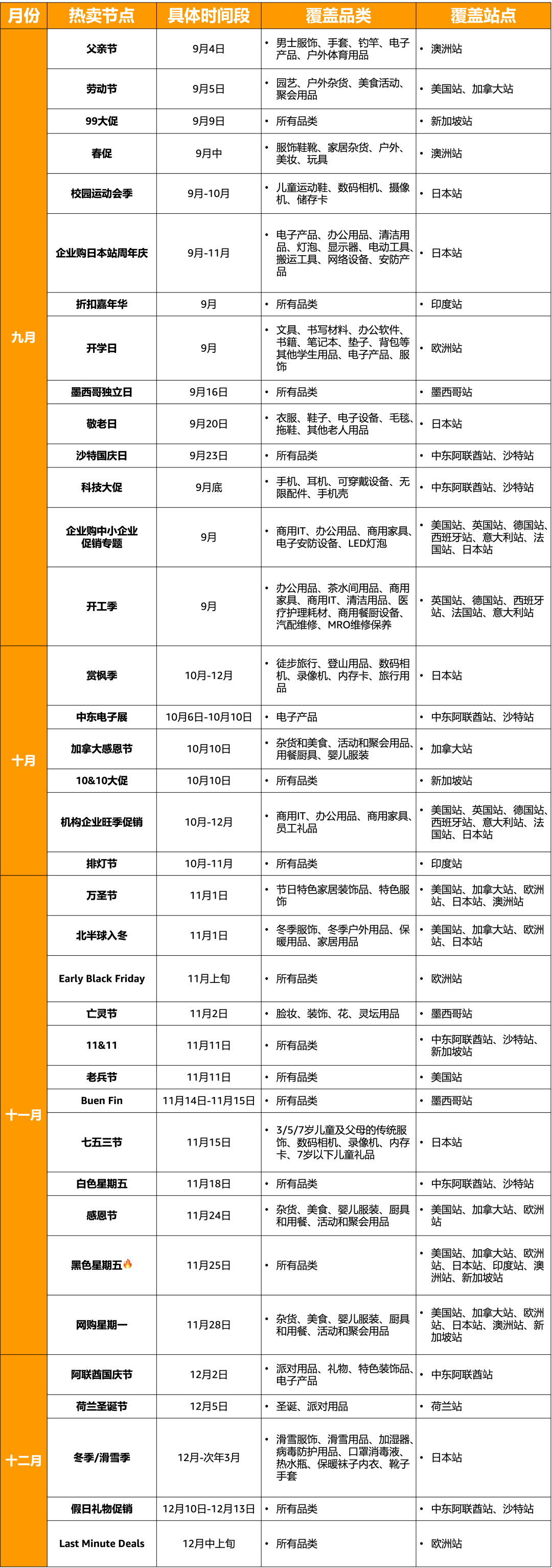 跨境电商亚马逊