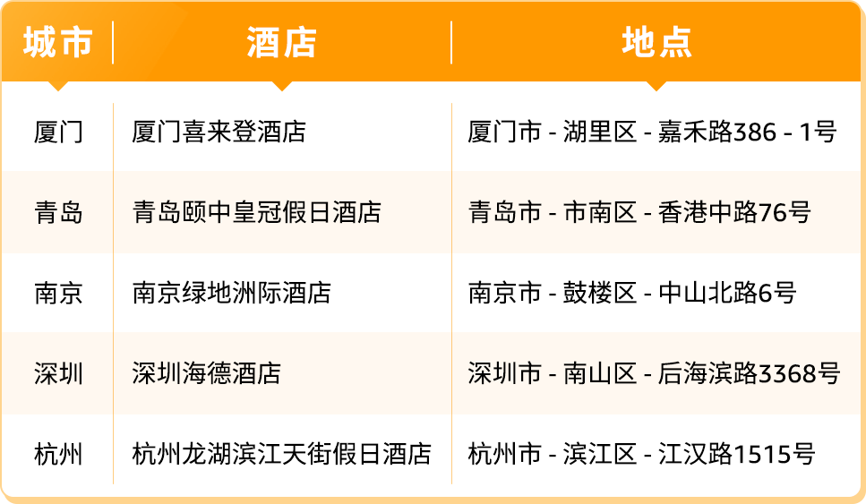 跨境电商亚马逊