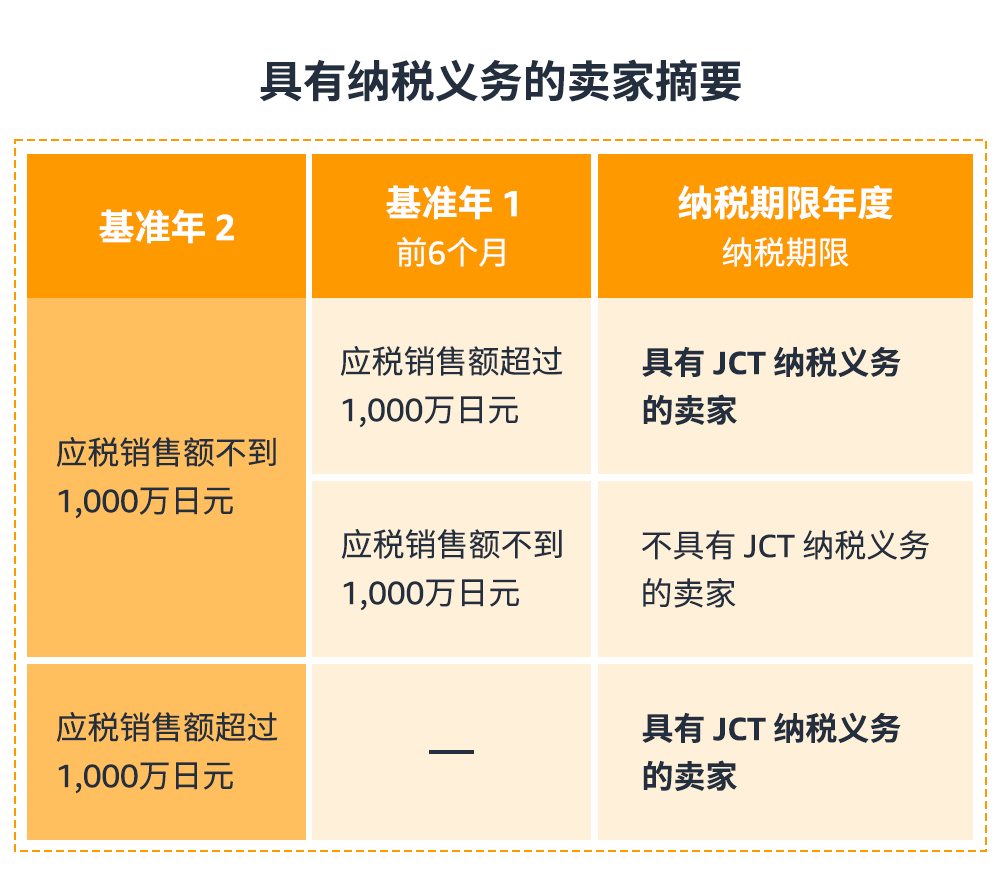 跨境电商亚马逊