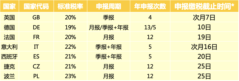 跨境电商亚马逊