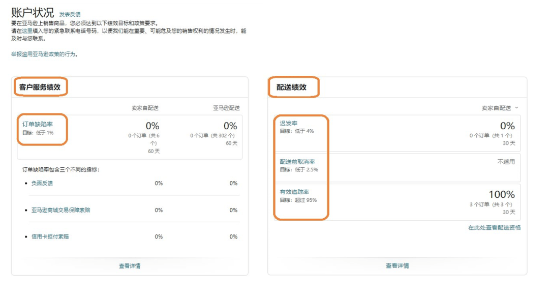 跨境电商亚马逊