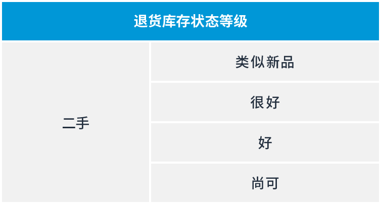 跨境电商亚马逊