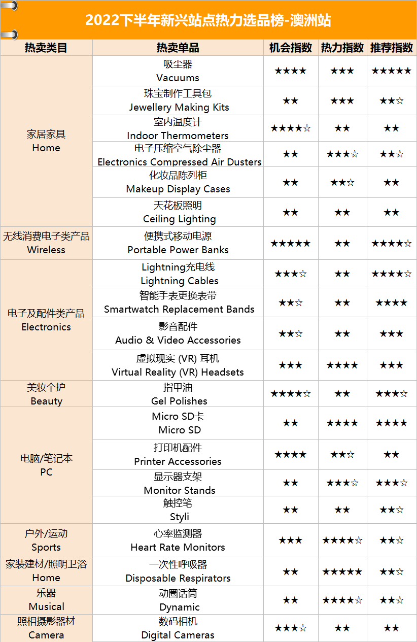 跨境电商亚马逊