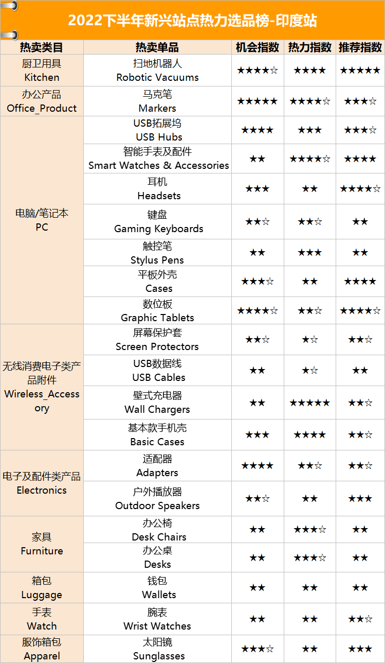 跨境电商亚马逊