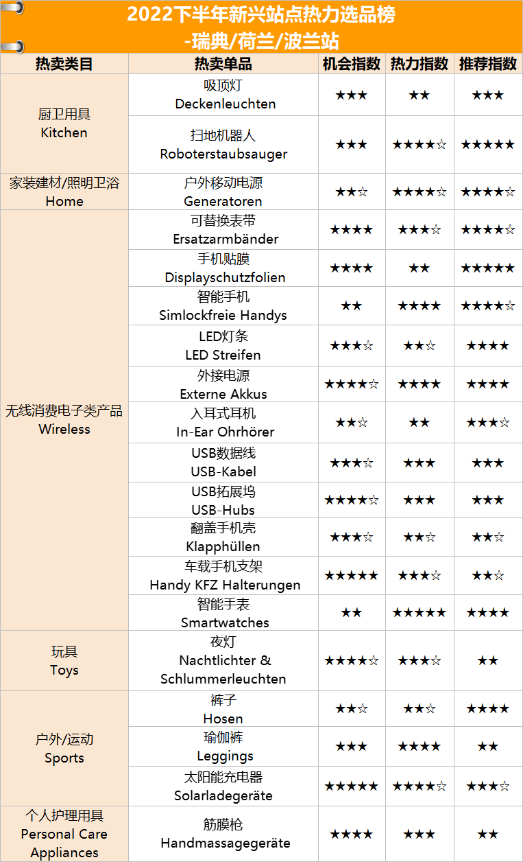 跨境电商亚马逊