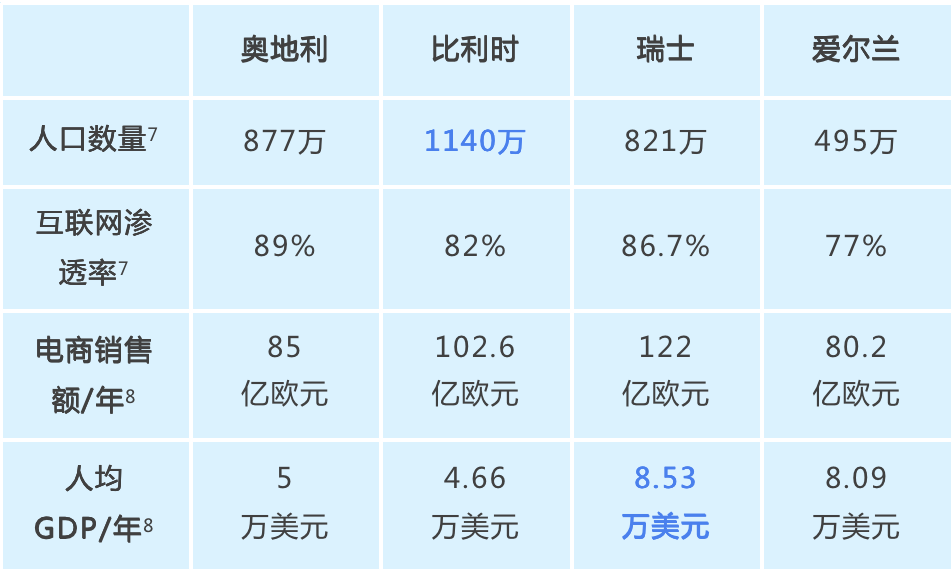 跨境电商亚马逊