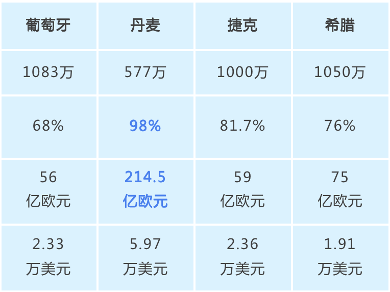 跨境电商亚马逊