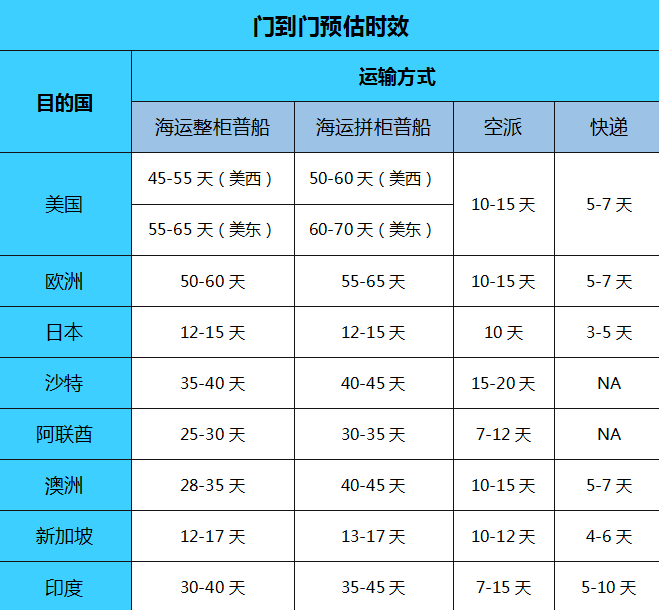 跨境电商亚马逊