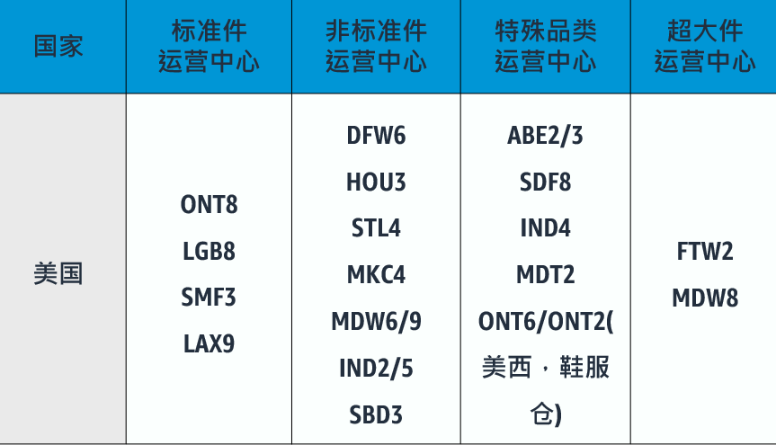 跨境电商亚马逊